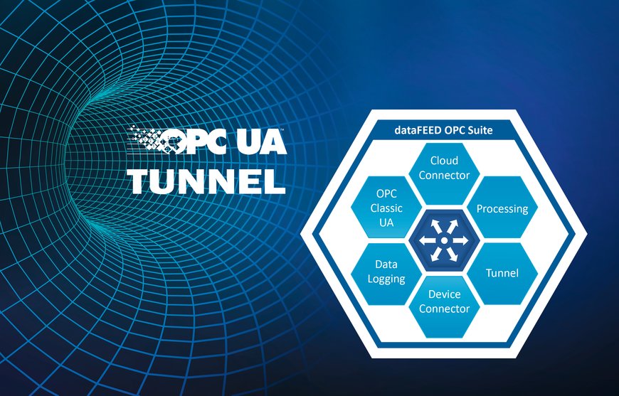 OPC UA-tunnel förbättrar säkerheten för OPC Classic-kommunikation